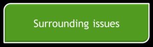 surrounding issues